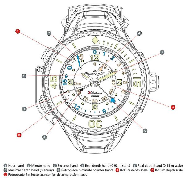 blancpain_x-fathoms_tech 寶珀X噚腕表-復(fù)刻表