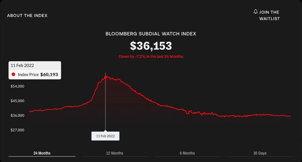 為什么PP、AP、勞力士熱門表價格下跌但溢價率仍高？-復刻表