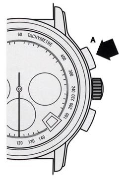 手表測(cè)速 手表測(cè)速功能的使用方法-復(fù)刻表