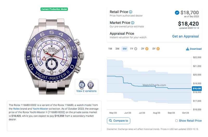勞力士Yacht-Master II游艇2「表現(xiàn)平穩(wěn)」最新價格與行情整理-復(fù)刻表